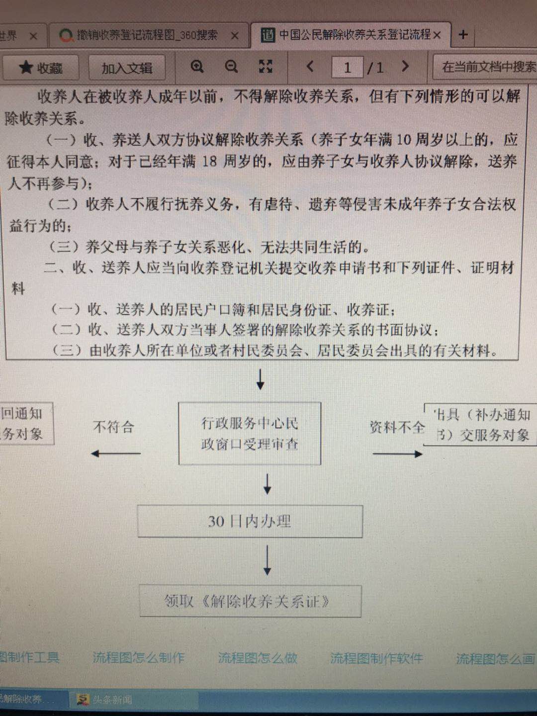 养状况的证明1份0份4照片1份0份5中华人民共和国居民身份证1份0份办事流程