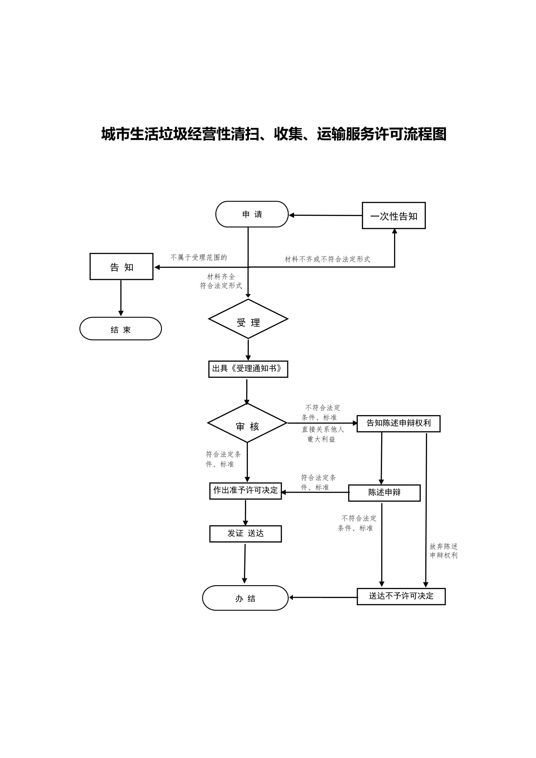 河南政务服务门户